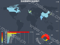 互动营销中心全球用户 - category-work,grid,series-bar,series-map,series-pie,timeline,title,tooltip,visualMap