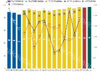 财年对比图 - category-work,grid,legend,series-bar,series-line,series-scatter,tooltip