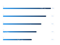 横向条形图 - category-work,grid,series-bar,title,tooltip