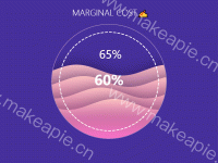 TEST - category-work,series-liquidFill,series-pie,title