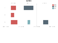 时间区域甘特图 - category-work,dataZoom,grid,series-custom,title,tooltip