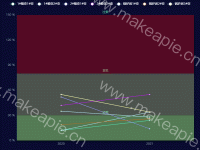 带有标域的折线图 - category-work,grid,legend,markArea,series-line,tooltip