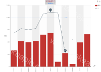 设置间隔阴影，x轴多一个刻度 - category-issue,grid,legend,markLine,markPoint,series-bar,series-line,title,toolbox,tooltip