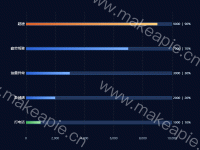 车辆状态统计 - category-work,grid,series-bar,series-pictorialBar