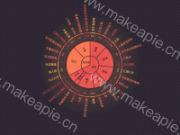 2018豆瓣中国大陆影视剧评分排行 - category-work,series-sunburst