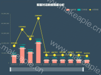 客服对话数据质量分析 - category-work,dataZoom,grid,legend,series-bar,series-line,title,tooltip