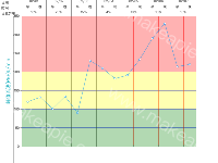 峰速仪画图 - category-work,graphic,grid,markArea,series-line,title