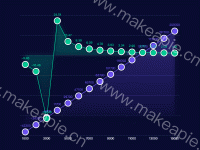 本年预算执行情况 - category-work,grid,legend,series-bar,series-line,title,tooltip