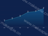 折线图 - category-work,grid,series-line,tooltip