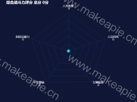 综合战斗力评分 - category-work,radar,series-radar,title