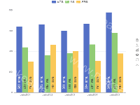 demo产销存 - category-work,grid,legend,series-bar,toolbox,tooltip