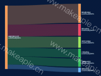 桑葚图 - category-work,series-sankey,tooltip