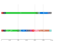 echarts 堆叠柱状图当设置最小高度的时候会超出显示区域 - category-issue,grid,series-bar,tooltip