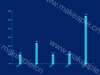 圆柱状图 - category-work,grid,markLine,series-bar,series-pictorialBar,tooltip