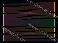 sankey - category-work,series-sankey,tooltip