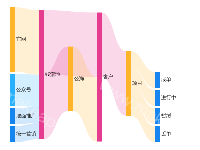  - category-work,series-sankey,tooltip