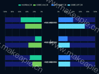 双向双柱图 - category-work,grid,legend,series-bar,timeline,tooltip