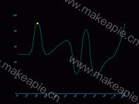 - category-work,grid,markPoint,series-line,tooltip