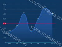 带标折线图 - category-work,grid,markLine,markPoint,series-line