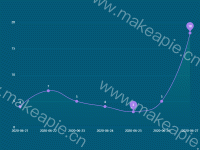 折线图3 - category-work,grid,series-line,tooltip