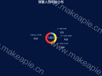 预警人员年龄分布 - category-work,legend,series-pie,title,tooltip