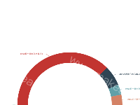 label超出画布怎么解决 - category-issue,series-pie