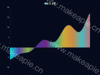column - category-work,grid,series-bar,title,tooltip,visualMap