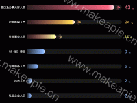 象形柱状图 - category-work,grid,series-bar,series-pictorialBar,tooltip