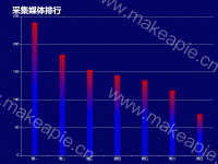 采集媒体排行 - category-work,grid,series-bar,title,tooltip