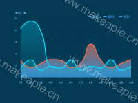 折线图1 - category-work,grid,legend,series-line,tooltip