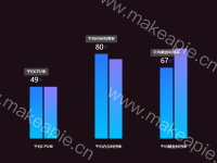 渐变Bar - category-work,grid,series-bar,tooltip