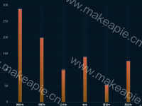  - category-work,grid,series-bar,tooltip
