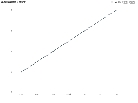 Awesome Chart for lenged - category-issue,category-solved,grid,legend,series-line,title