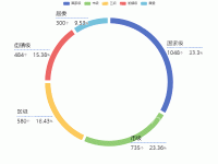 pie formatter - category-work,legend,series-pie,tooltip