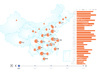 地图 - category-work,geo,grid,series-bar,series-effectScatter,series-map,series-scatter,timeline,title,tooltip