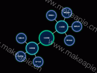 关系图 - category-work,series-graph,tooltip