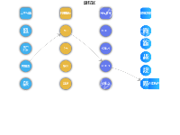 流程图 - category-work,grid,series-graph,title