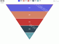 漏斗图各种参数实验 - category-work,legend,series-funnel,title,toolbox,tooltip
