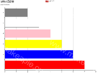 世界人口总量 - category-work,grid,legend,series-bar,title,tooltip