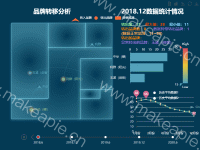 品牌转移分析 - category-work,geo,grid,legend,markLine,markPoint,series-bar,series-effectScatter,series-line,series-lines,series-map,timeline,title,toolbox,tooltip,visualMap