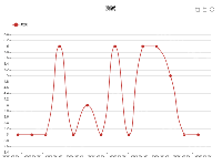 tooltip不能友好展示 - category-issue,dataZoom,grid,legend,series-line,title,toolbox,tooltip