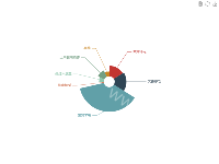 客服工单构成 - category-work,legend,series-pie,title,toolbox,tooltip