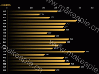 人口来源分布 - category-work,grid,series-bar,title