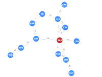 - category-issue,legend,series-graph,title,tooltip