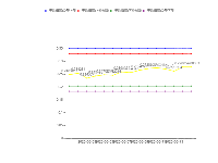 多折线 - category-work,grid,legend,series-line,title,tooltip