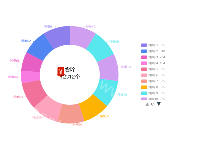 饼图图例带数字和比例 - category-work,graphic,legend,series-pie,title,tooltip