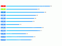  - category-work,geo,grid,series-bar,series-map,title,tooltip