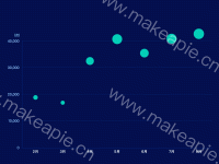 scatter - category-work,grid,legend,series-scatter,tooltip