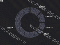 饼纹 - category-work,series-pie,title,tooltip