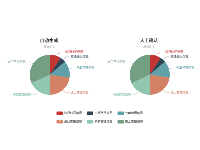 多个饼图共用legend - category-work,legend,series-pie,title,tooltip